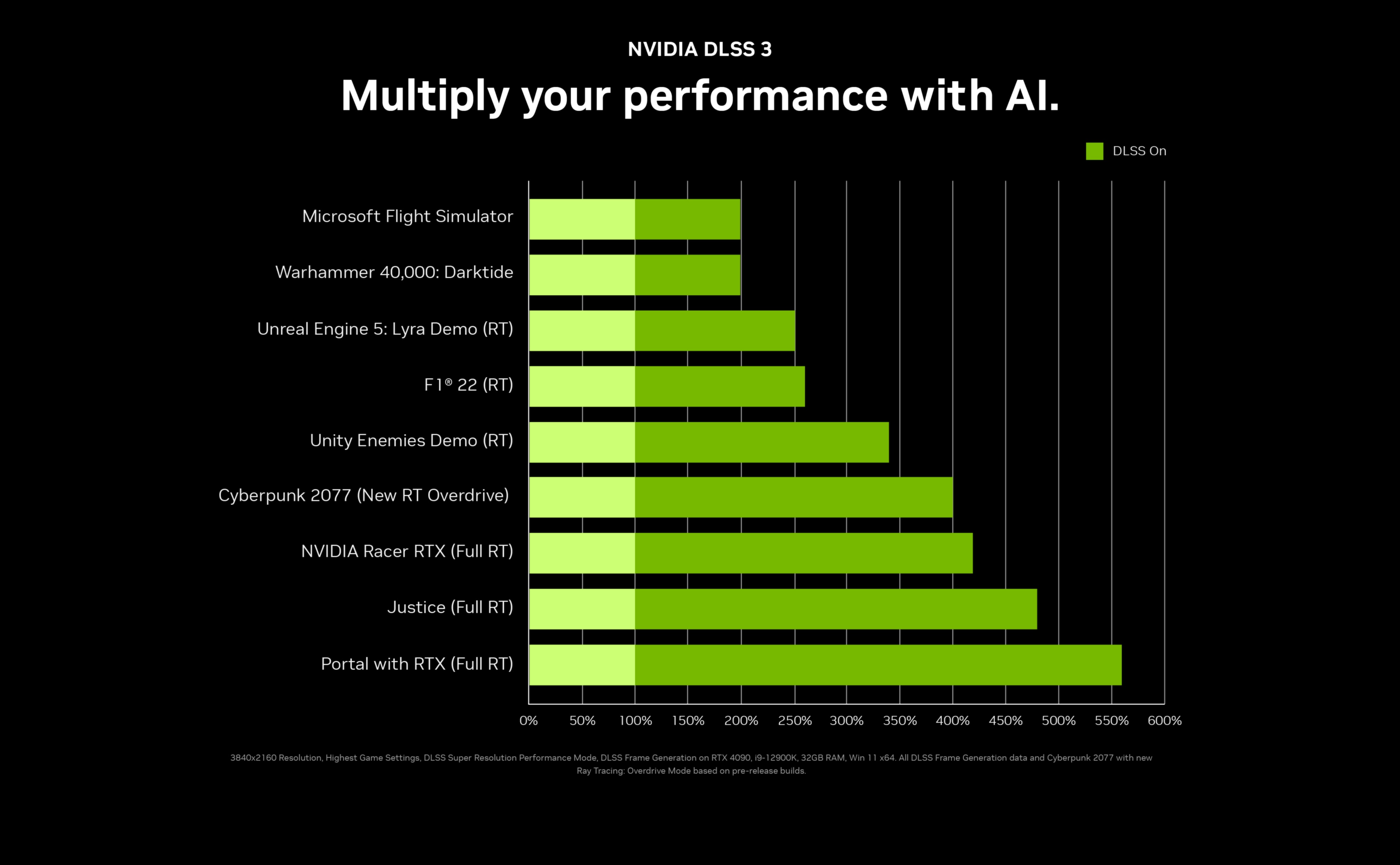 Profesyonel Gibi Oyun Oynayın: Yüksek Performanslı NVIDIA GPU'lara Sahip Dizüstü Bilgisayarlar