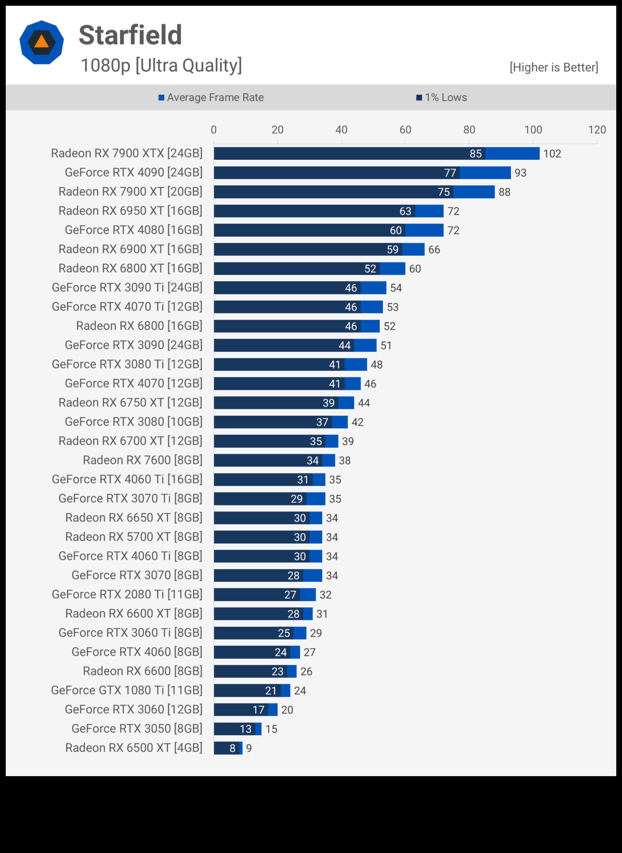 Profesyonel Gibi Oyun Oynayın: Yüksek Performanslı NVIDIA GPU'lara Sahip Dizüstü Bilgisayarlar